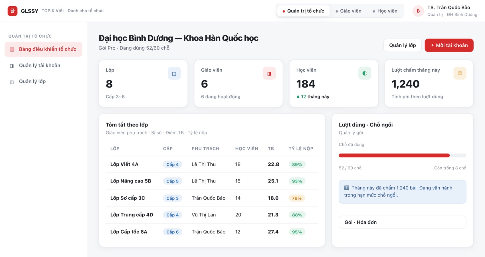 GLSSY institution admin dashboard